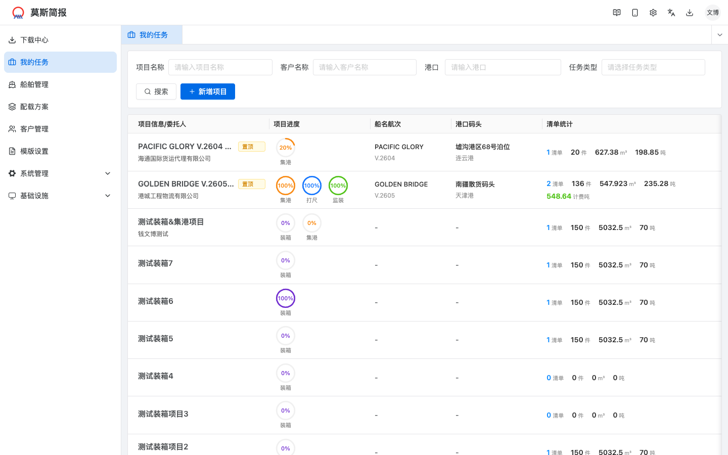 项目列表